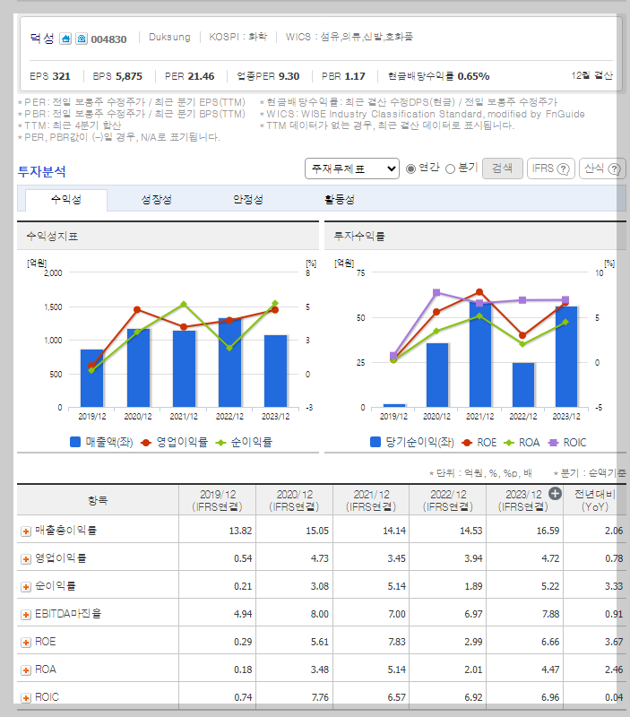 재무 지표