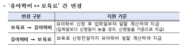유아학비-보육료간-변경신청-지원기준