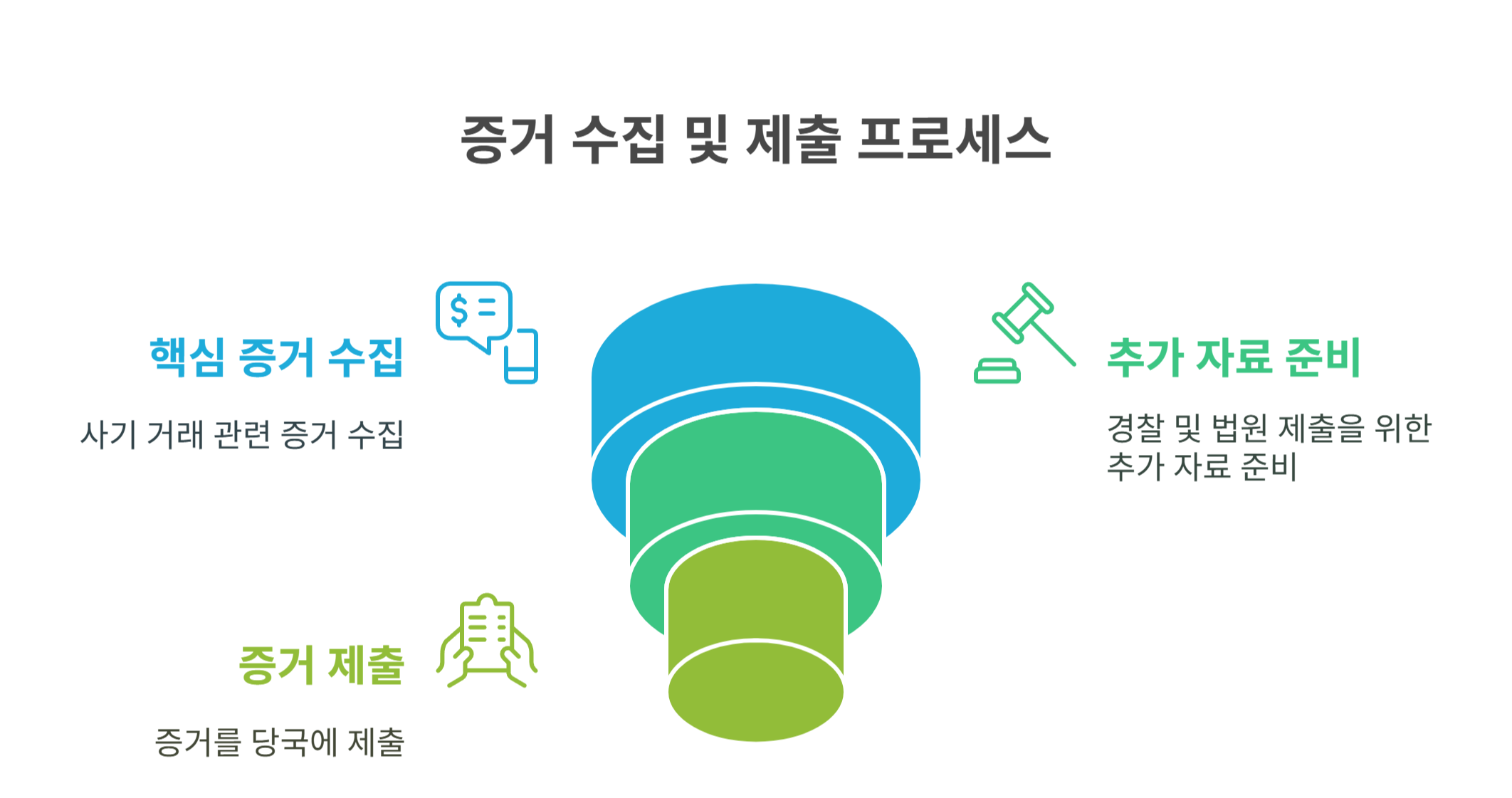 당근마켓에 정보 요청 시 필요한 증거 자료 정리