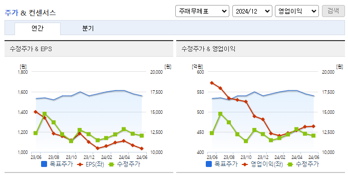 동성화인텍_컨센서스