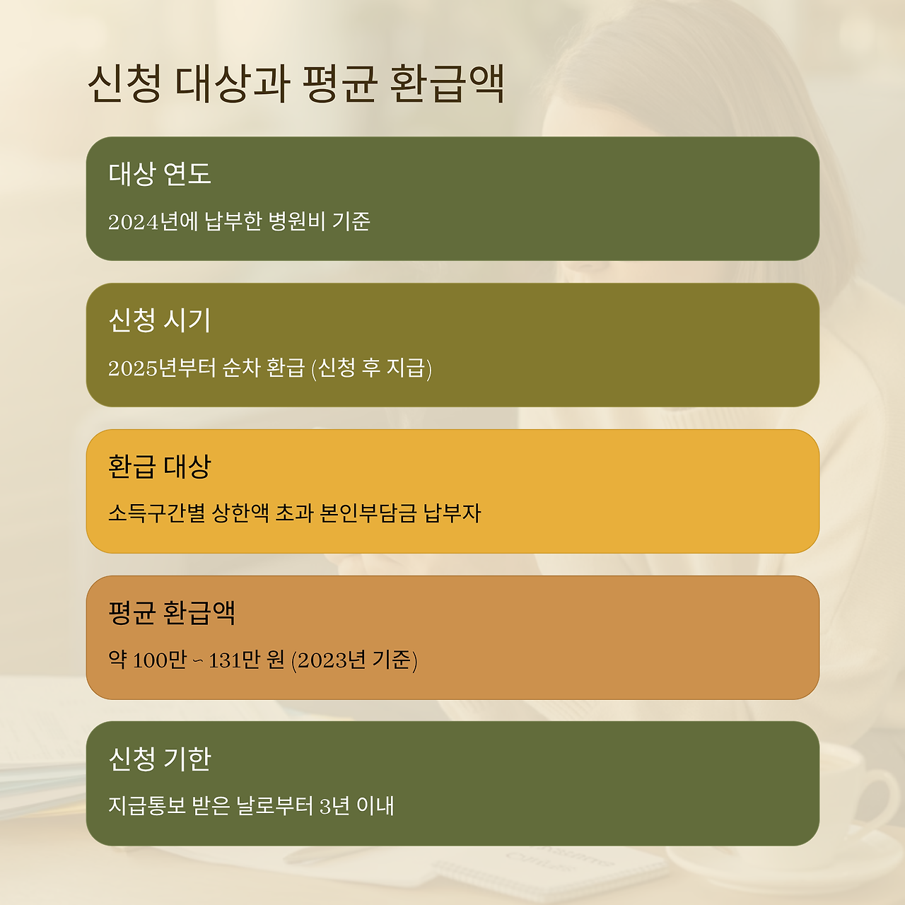 본인부담상한제 환급금