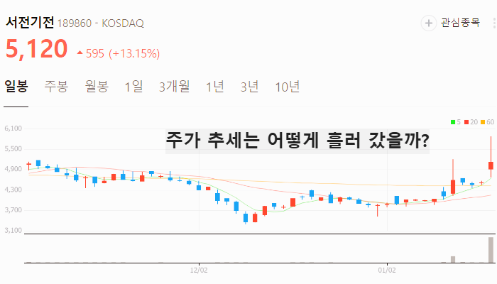 전력 전선 관련주 대장주 테마주 주식 TOP7