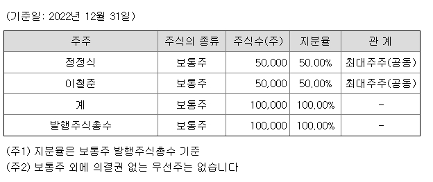 삼성FN리츠 공모주