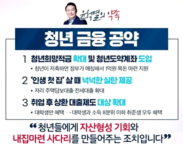 대통령 청년 금융 공약