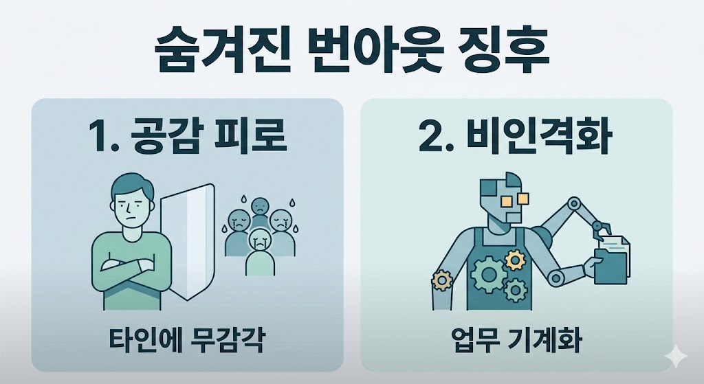 '숨겨진 번아웃 징후'라는 제목 아래 두 가지 사례가 제시된 이미지입니다. 왼쪽에는 타인의 감정에 무감각해진 '공감 피로' 상태의 인물이 그려져 있고, 오른쪽에는 업무가 기계화되어 로봇처럼 변한 '비인격화' 상태를 기어와 로봇 팔 이미지로 형상화하여 설명하고 있습니다.