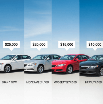 중고차 시세 확인법1