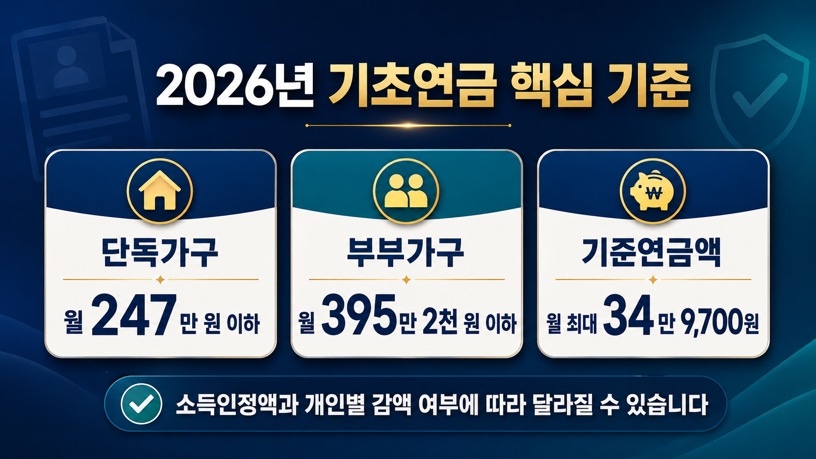 2026년 기초연금 단독가구와 부부가구 선정기준액 및 최대 지급액