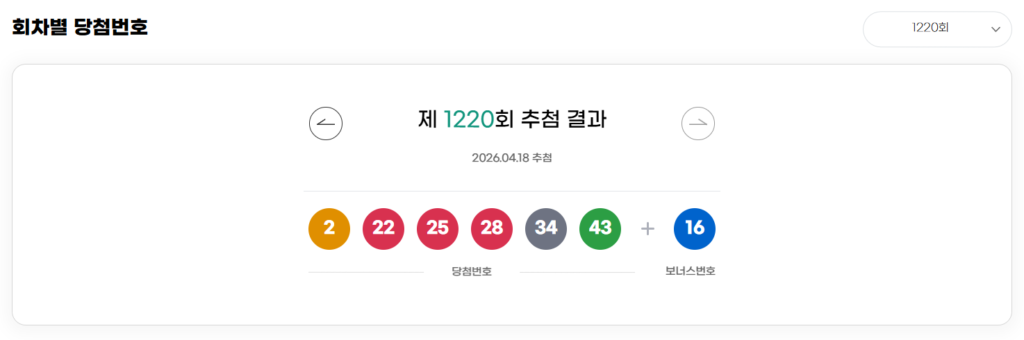 1,220회 로또당첨번호