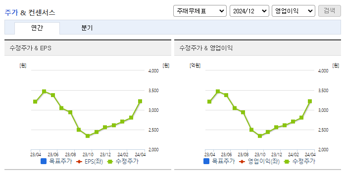 네온테크_컨센서스