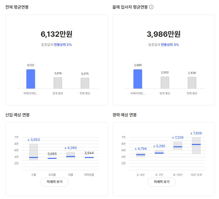 CJ대한통운 기업 평균 연봉 및 성과급