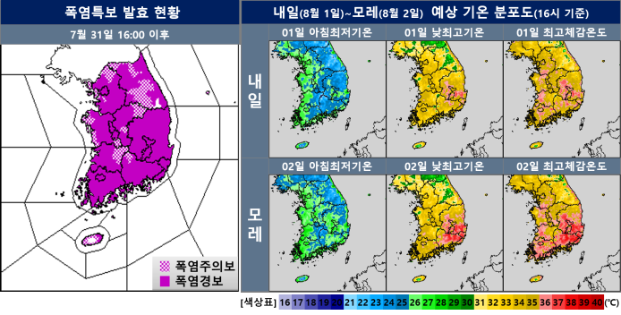 꼭 알아야 할 온열 질환 예방 수칙
