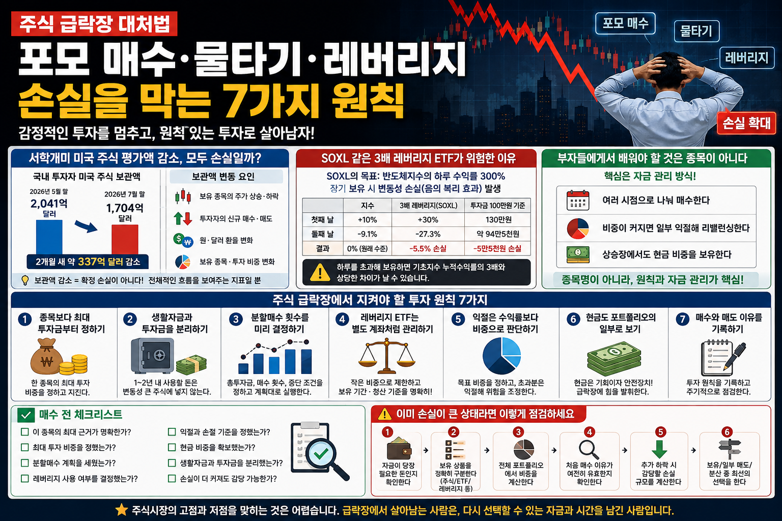 주식 급락장 대처법 7가지, 포모 매수와 레버리지 ETF가 위험한 이유