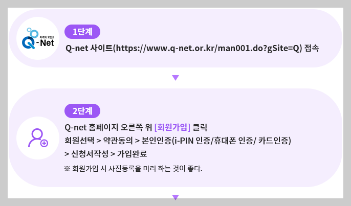 소방설비기사 온라인 접수방법 설명하는 사진