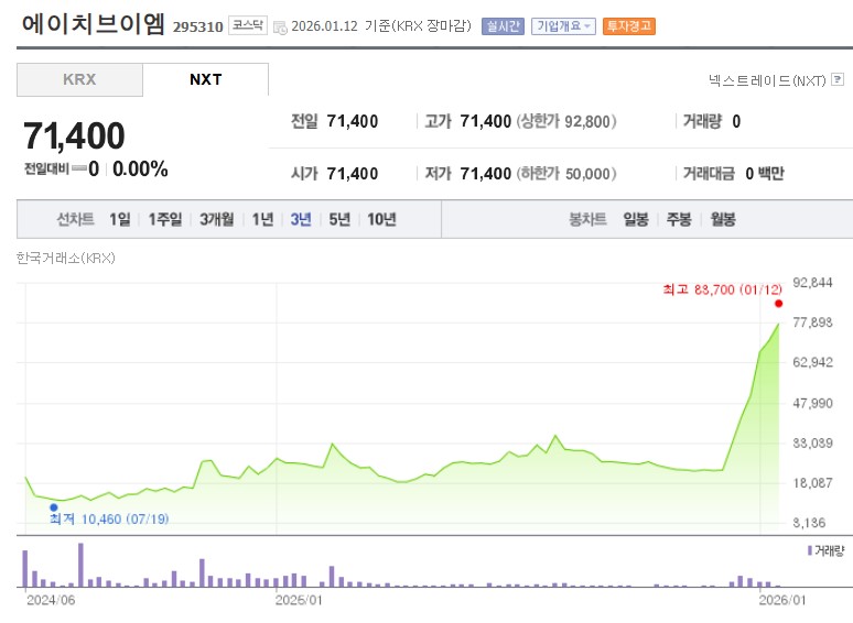 에이치브이엠(HVM)