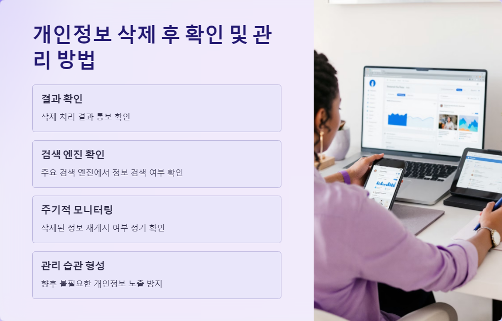 정보주체권리