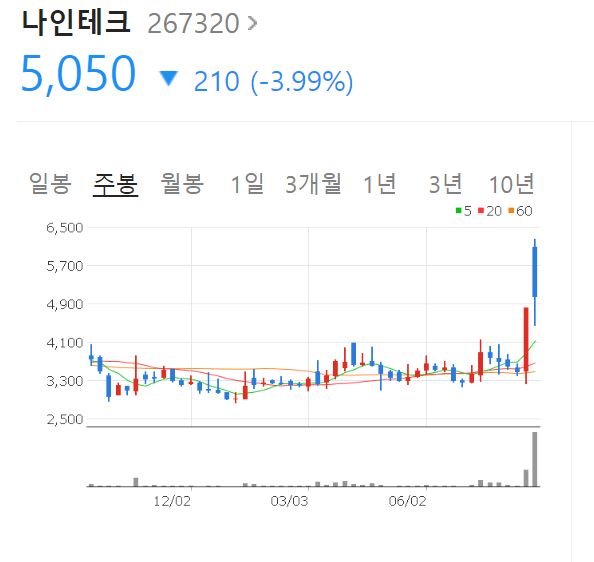 나인테크