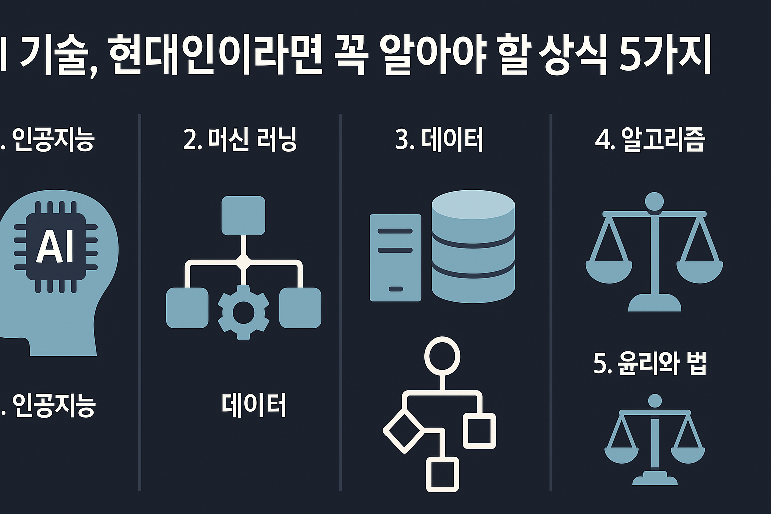AI 기술, 현대인이라면 꼭 알아야 할 상식 5가지