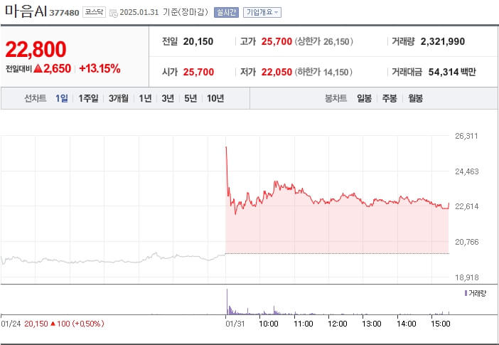 마음AI 주가