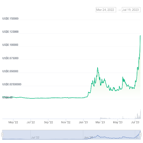 플로우 가격 차트