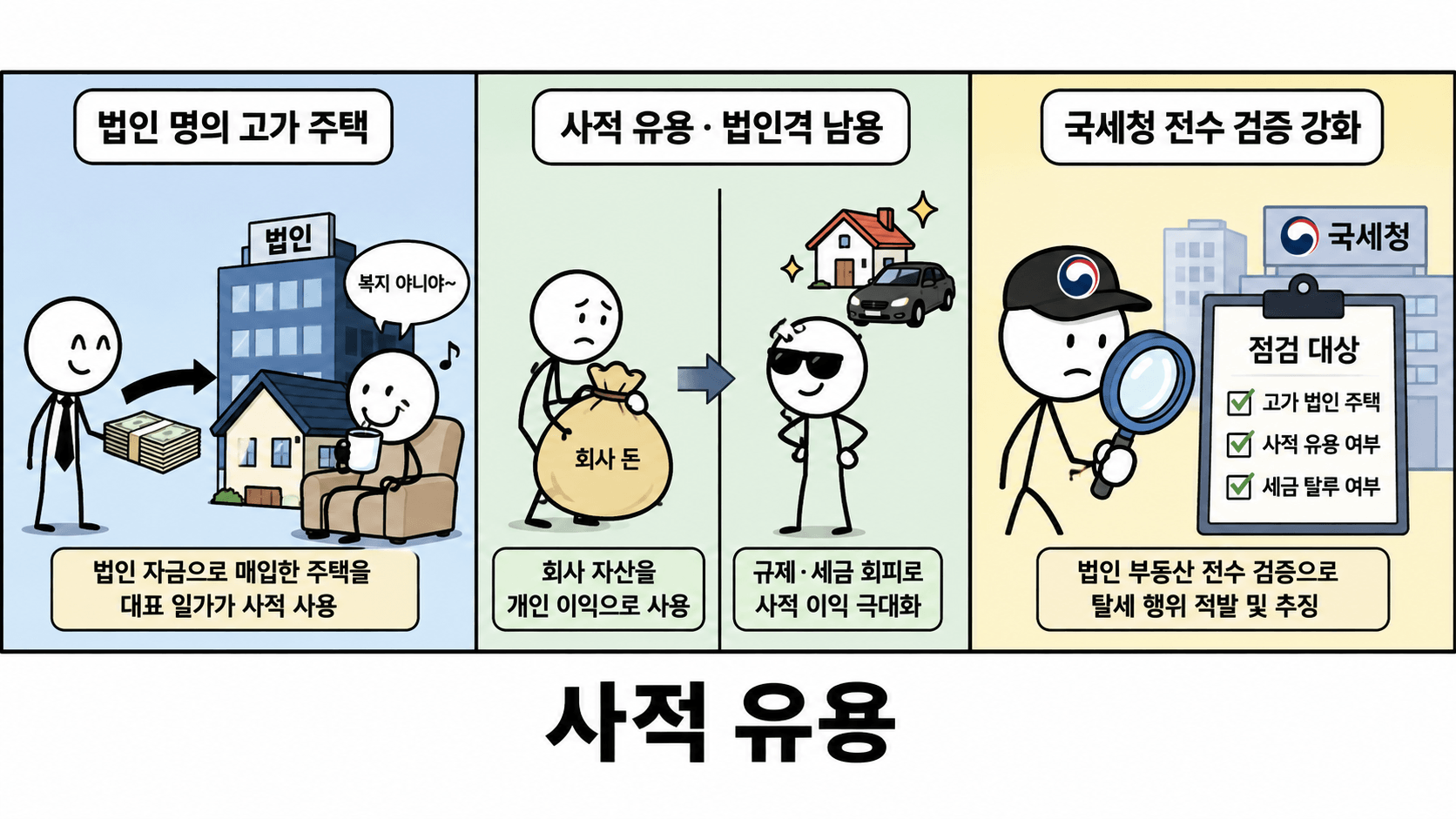 법인 주택 사적 유용 점검
