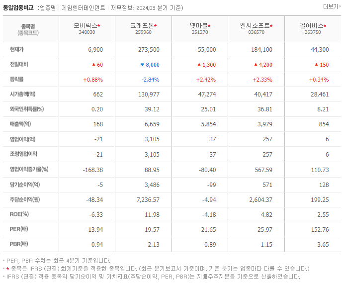 모비릭스_동종업비교자료