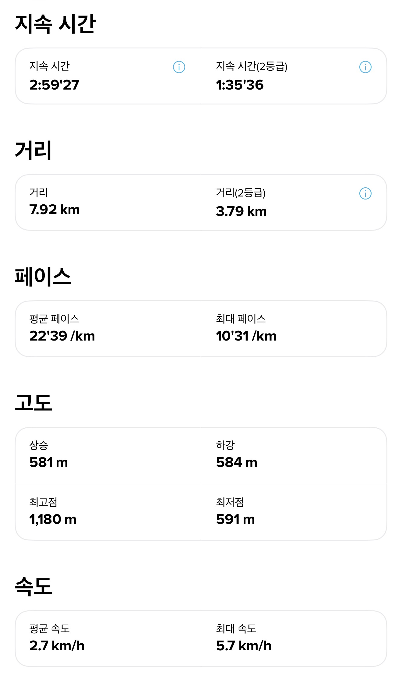 바래봉 산행 거리와 시간, 상승·하강 고도가 표시된 실제 기록