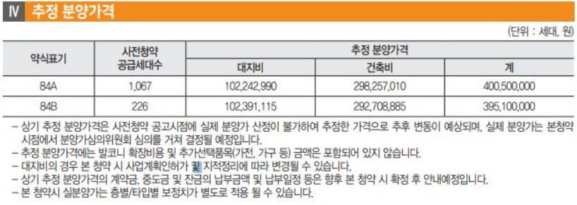 울산 다운2지구 우미린- 추정 분양가