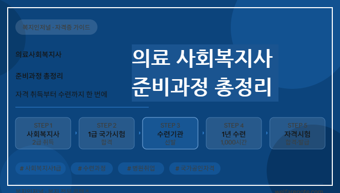 의료사회복지사 준비과정 총정리 설명
