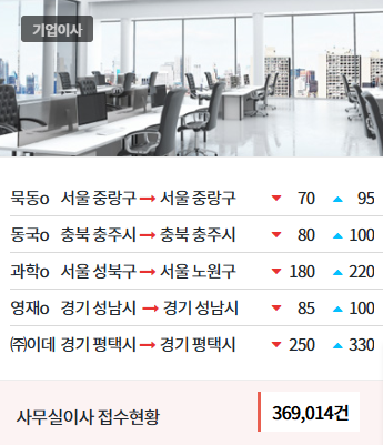 24번가