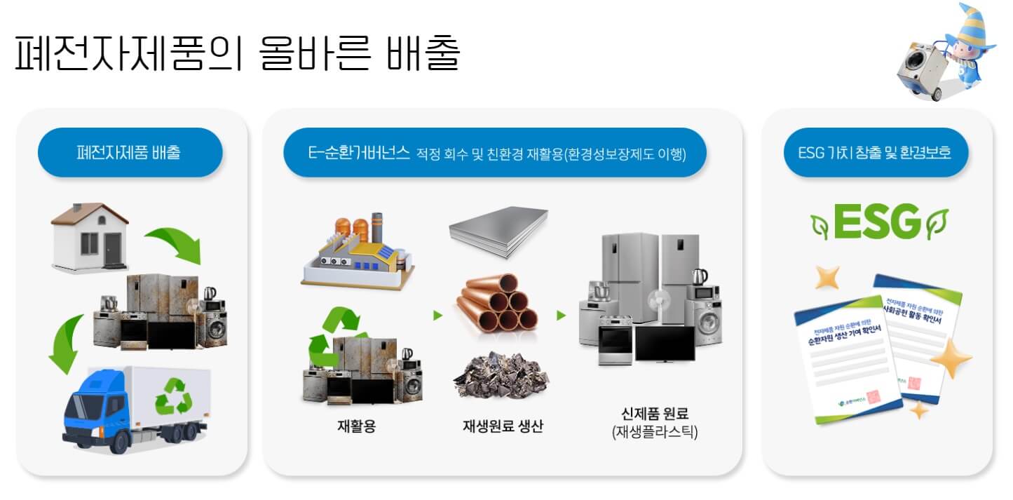 폐가전 무상수거 설명