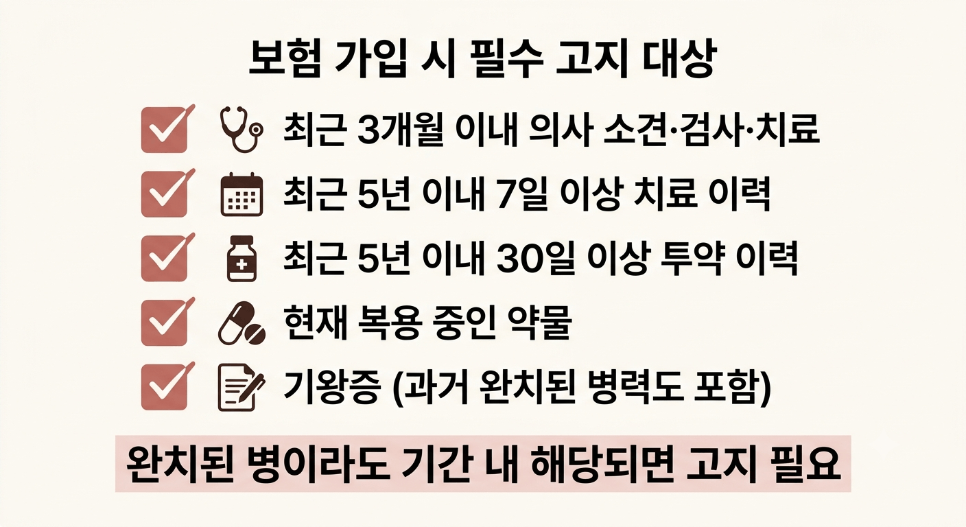 보험 가입 시 필수 고지 대상