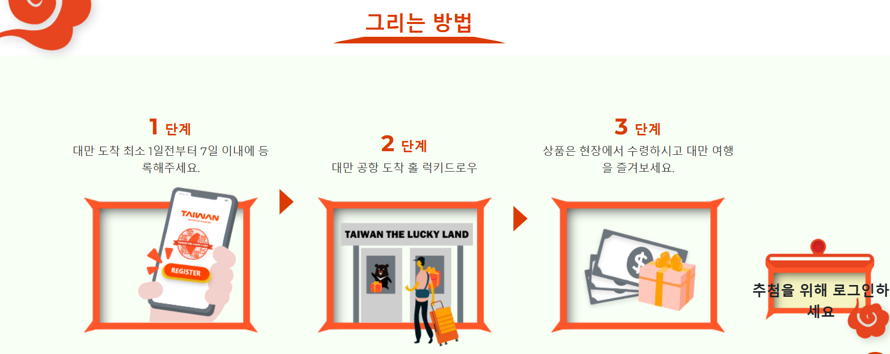 대만 여행지원금 : 신청 방법부터 사용처까지!