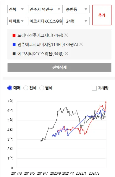 아실-전주-에코시티-추천단지-비교