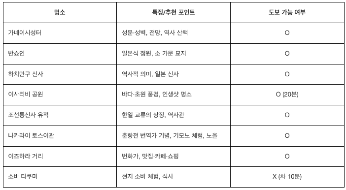 추천 명소