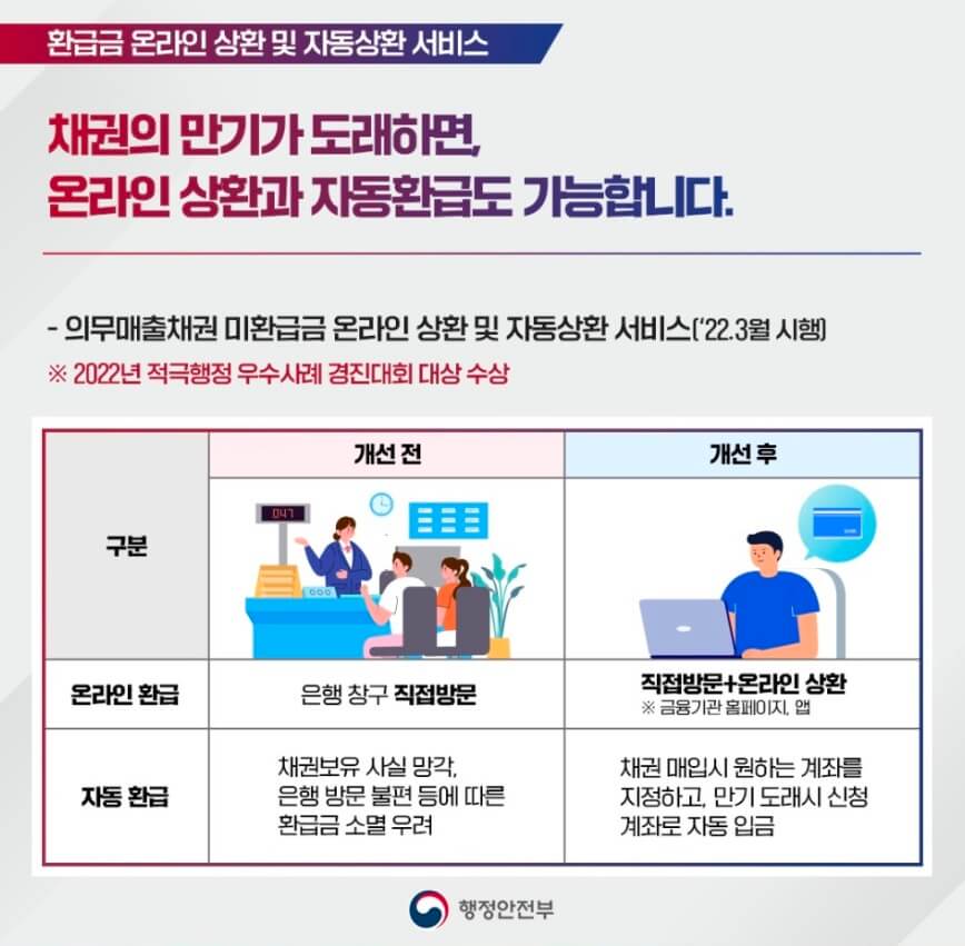 자동차 환급금 자동환급 서비스