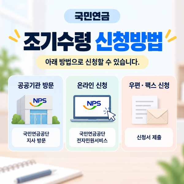국민연금 조기수령 신청방법과 조건 확인 안내