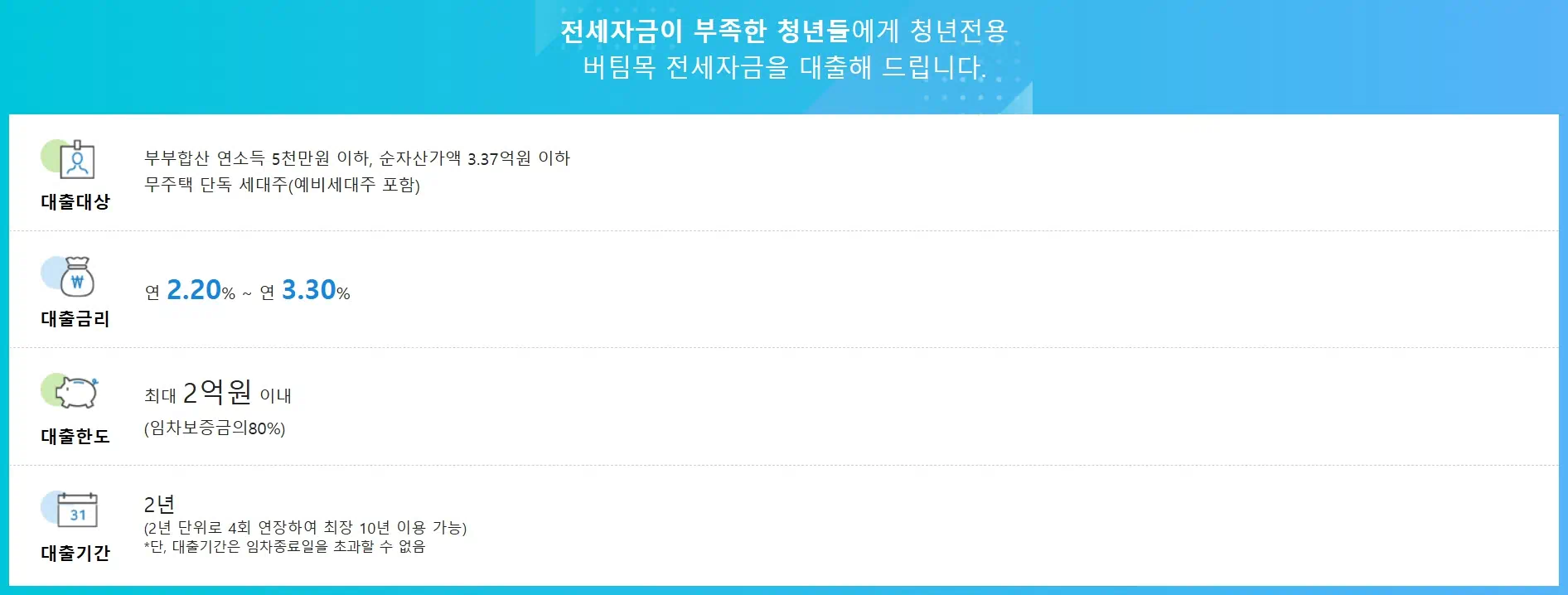 청년전용 버팀목 전세자금대출 조건의 문구들을 담고있는 사진