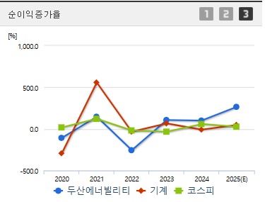 두산에너빌리티 주가 전망 순이익증가 (0410)