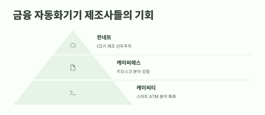 CBDC 관련주 2025년 투자 전략 7