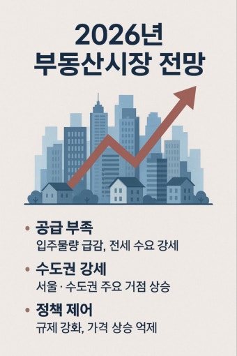 2026년도 부동산시장 전망