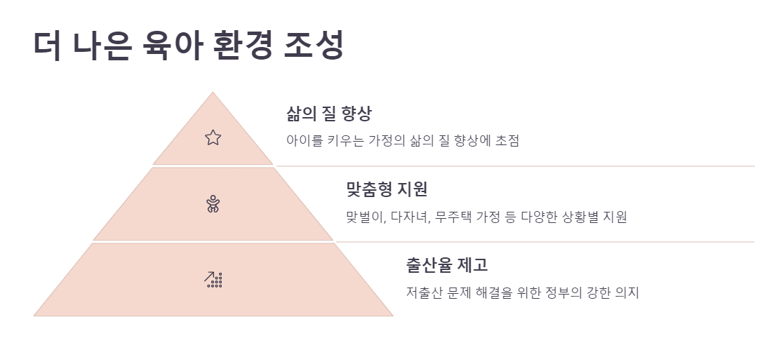 2025 출산혜택