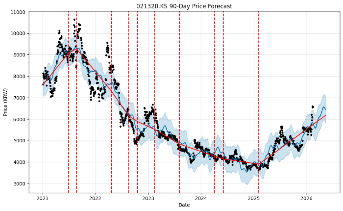 KCC건설(021320) 주가 전망