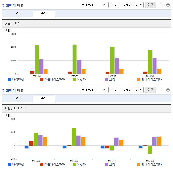 바이젠셀_업종분석