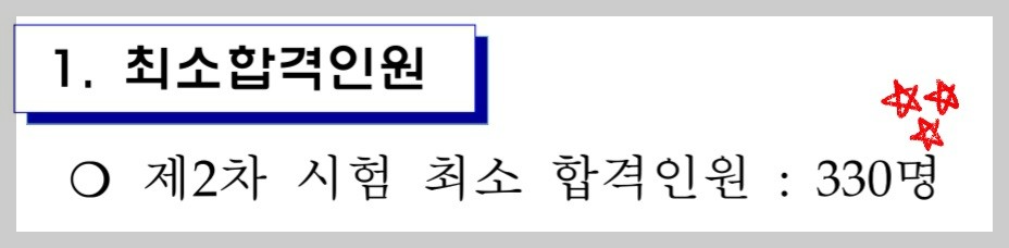 2024년도 제33회 공인노무사 1차시험