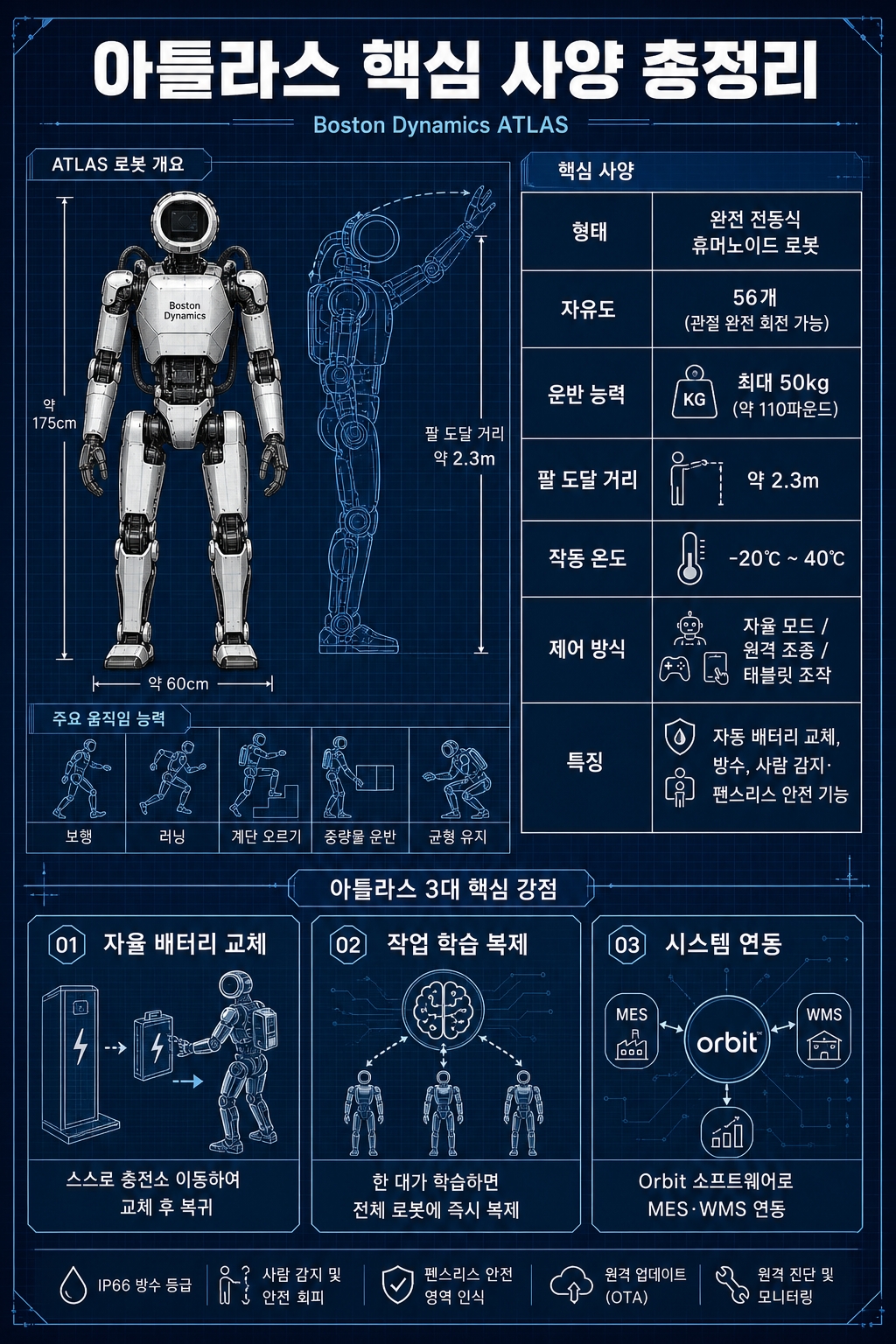 현대차 아틀라스