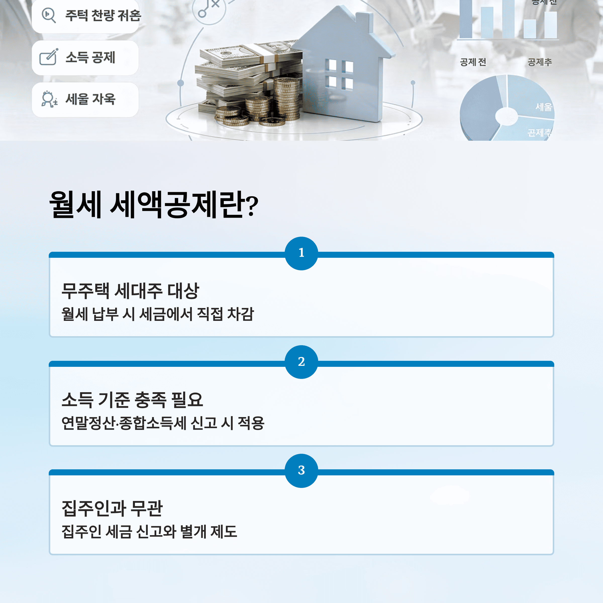 월세 세액 공제, 집주인 동의 필요한지 실제 기준으로 정리
