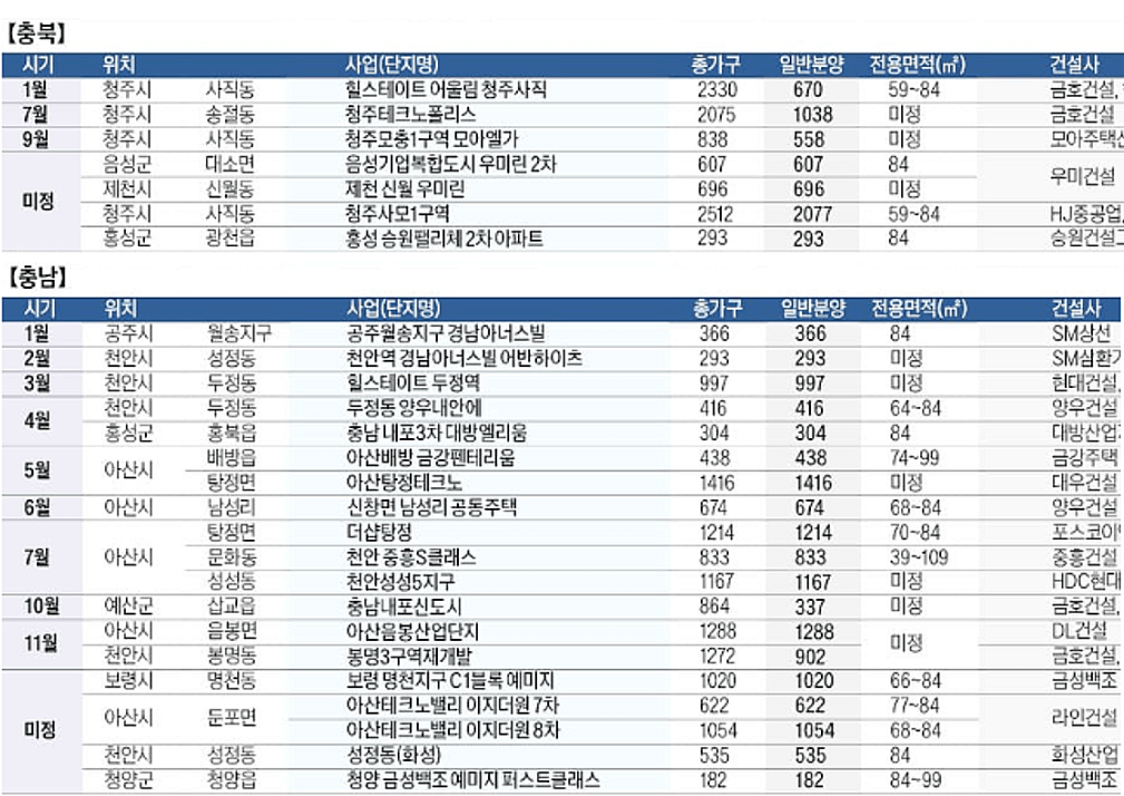 전국청약일정 04