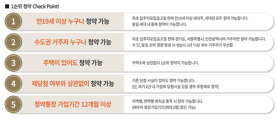 더샵 분당티에르원 1순위 청약