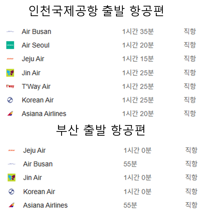 인천 및 부산 공항 출발 항공편(후쿠오카행)