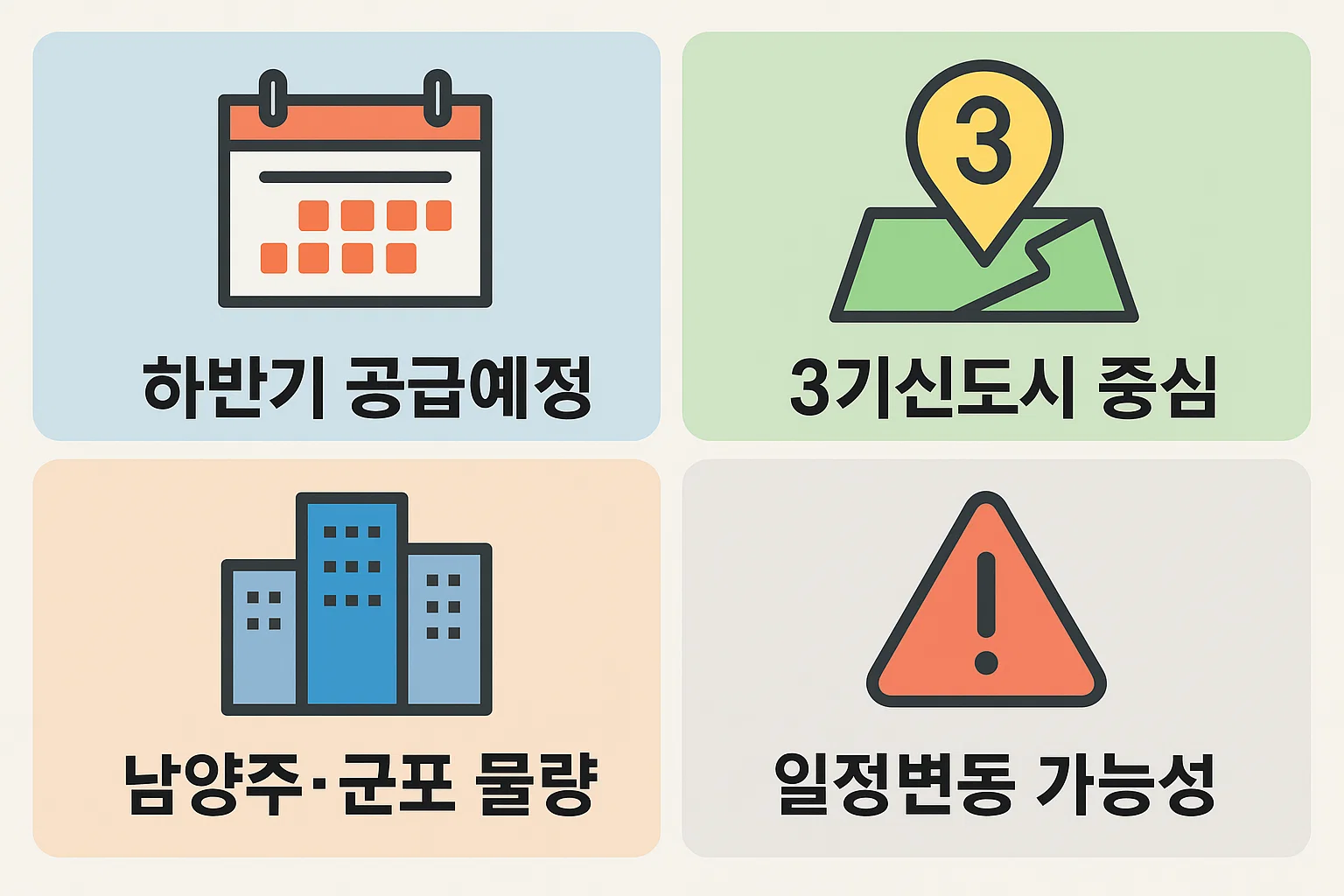 경기 공공분양예정 아파트의 하반기 공급 일정, 3기 신도시 중심 배치, 남양주&middot;군포 주요 물량, 일정 변동 가능성 등을 정리한 인포그래픽 자료